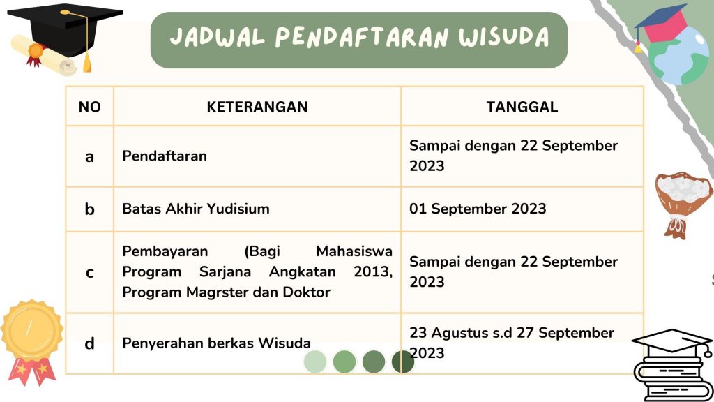 Pengumuman Pendaftaran Pelaksanaan Wisuda Ke 27