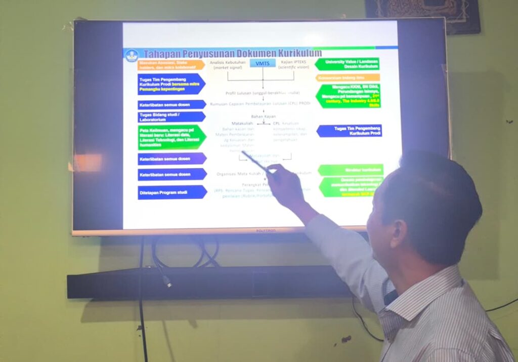Rapat Jurusan PAI Siber Syekh Nurjati Cirebon Bahas Integrasi Nilai Siber Moderasi Beragama dan SDGS  Dalam RPS Berbasis OBE