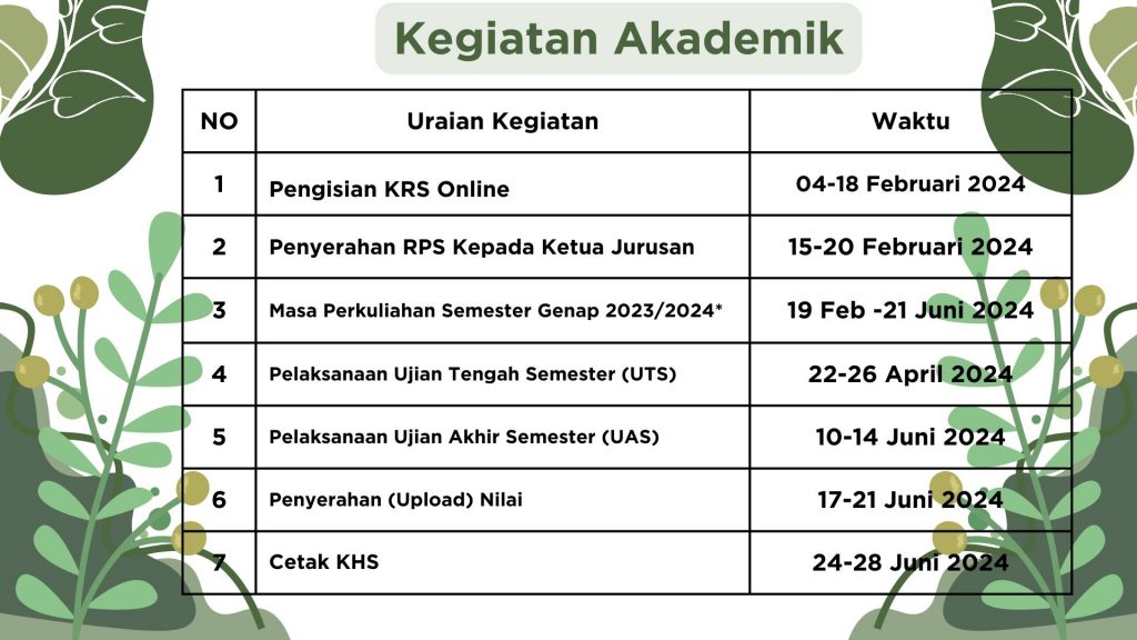 Ketentuan Perkuliahan Semester Genap TA.2023/2024