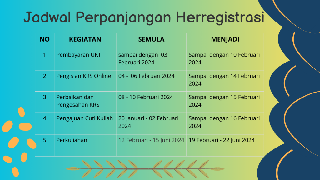 Perpanjangan Herregistrasi Program Sarjana Magister dan Doktor