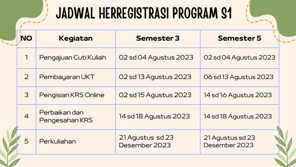 Perpanjangan Herregistrasi Semester 3 dan 5