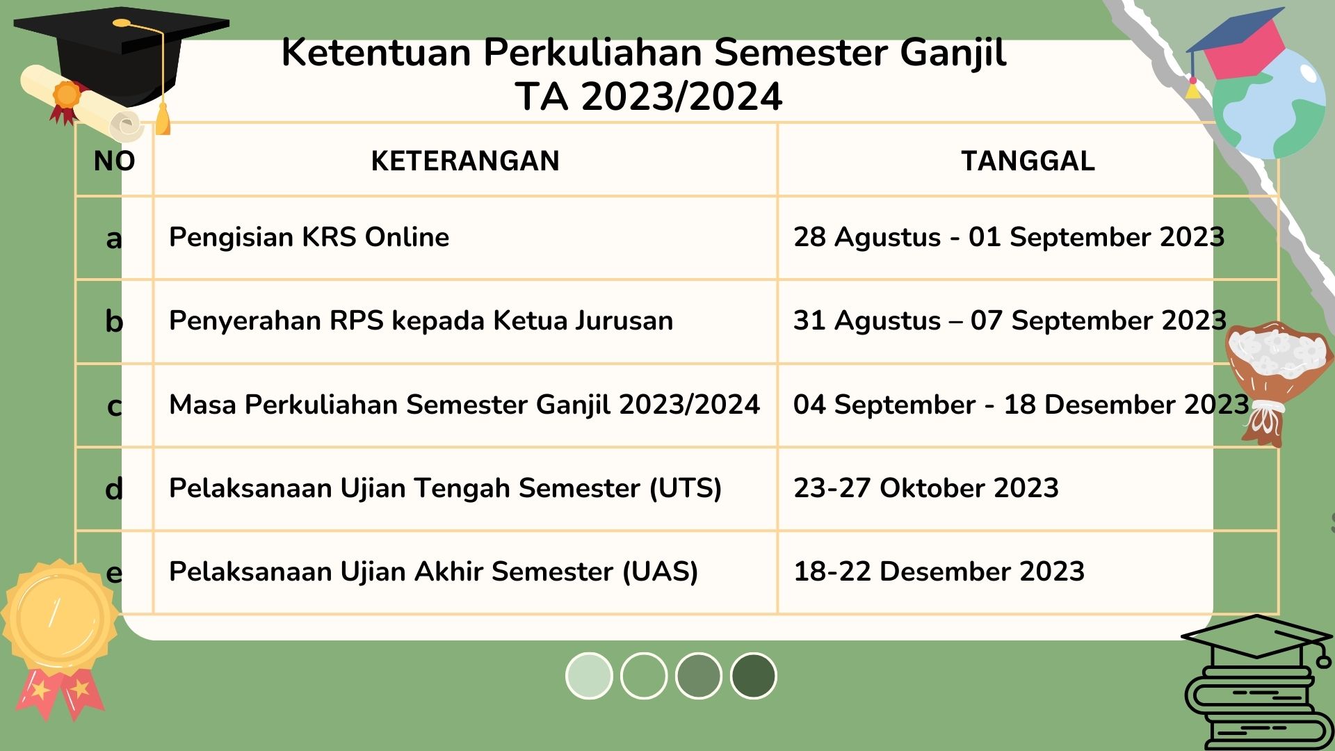 Ketentuan Perkuliahan Semester Ganjil TA 2023/2024