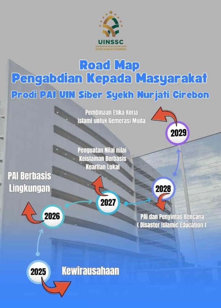 Road Map Pengabdian Kepada Masyarakat Prodi PAI UIN Siber Syekh Nurjati Cirebon