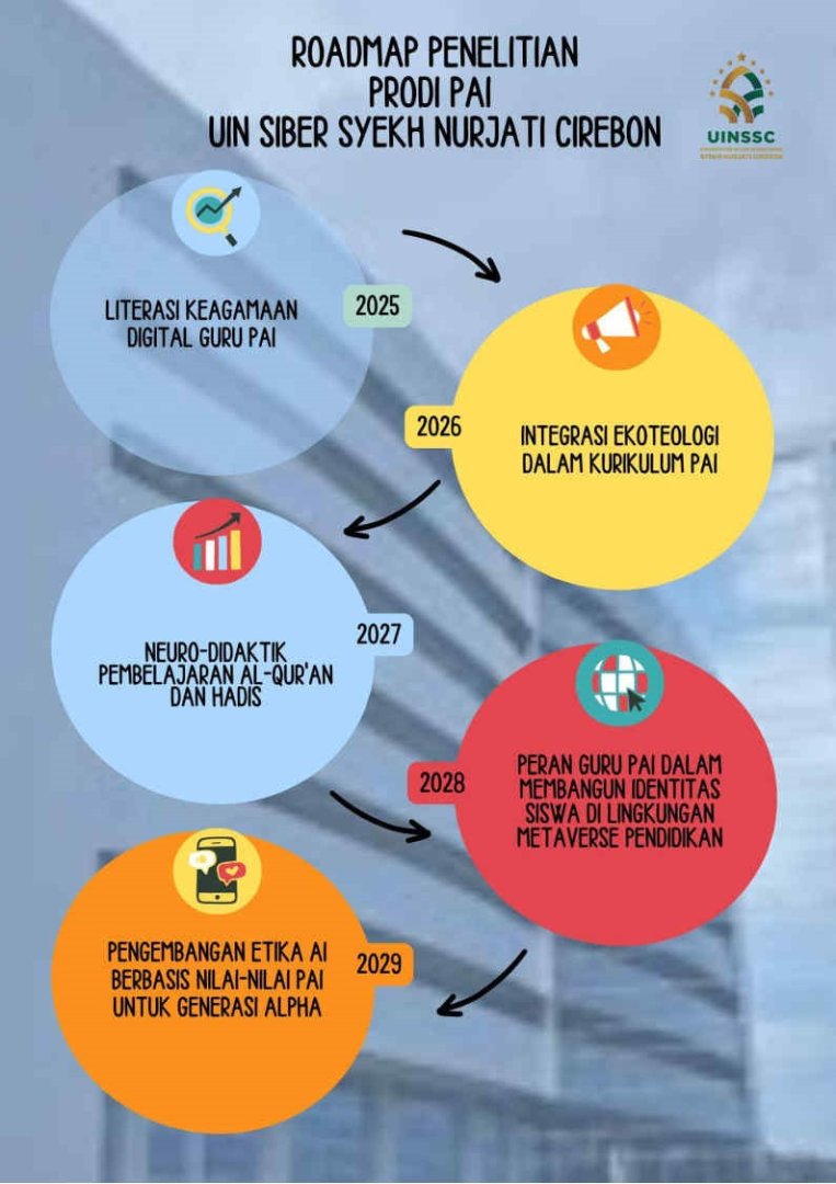 ROADMAP PENELITIAN PRODI PAI UIN SIBER SYEKH NURJATI CIREBON TAHUN 2025-2029