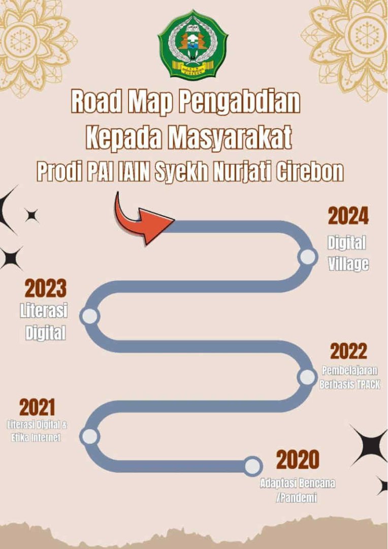 Road Map Pengabdian Kepada Masyarakat Prodi PAI UIN Siber Syekh Nurjati Cirebon