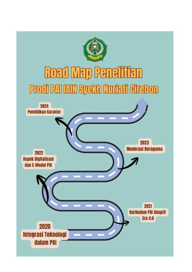 ROADMAP PENELITIAN PRODI PAI UIN SIBER SYEKH NURJATI CIREBON 2020-2024