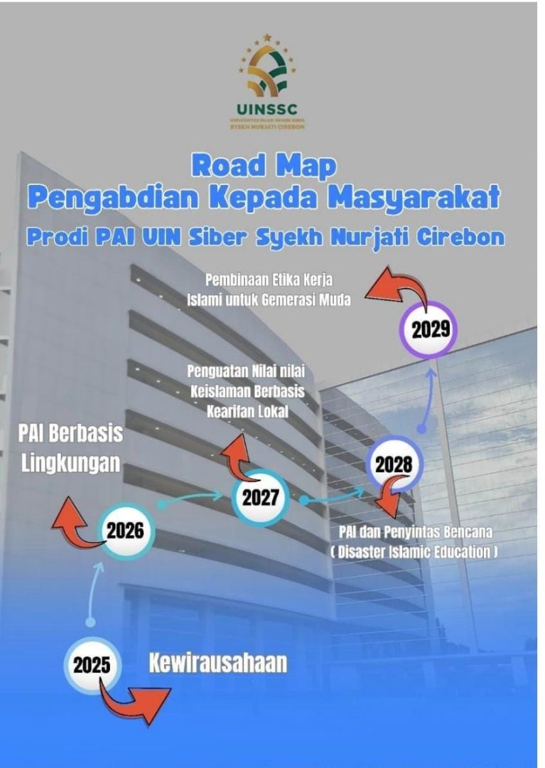 Road Map Pengabdian Kepada Masyarakat Prodi PAI UIN Siber Syekh Nurjati Cirebon Tahun 2025-2029